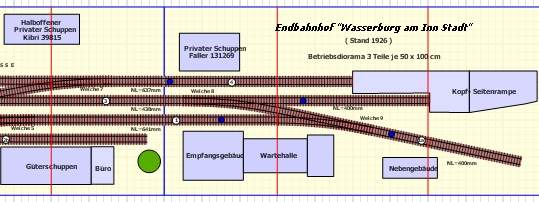 Railroad-Professional: Realitätsnahe Darstellung.